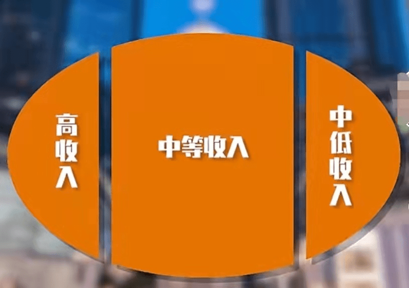 所以,只有发展出两头小,中间大的橄榄型社会才能实现大部分人都富.