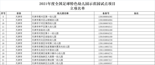 足球|2021全国足球特色幼儿园示范园试点项目立项名单公示，天津15所幼儿园入选