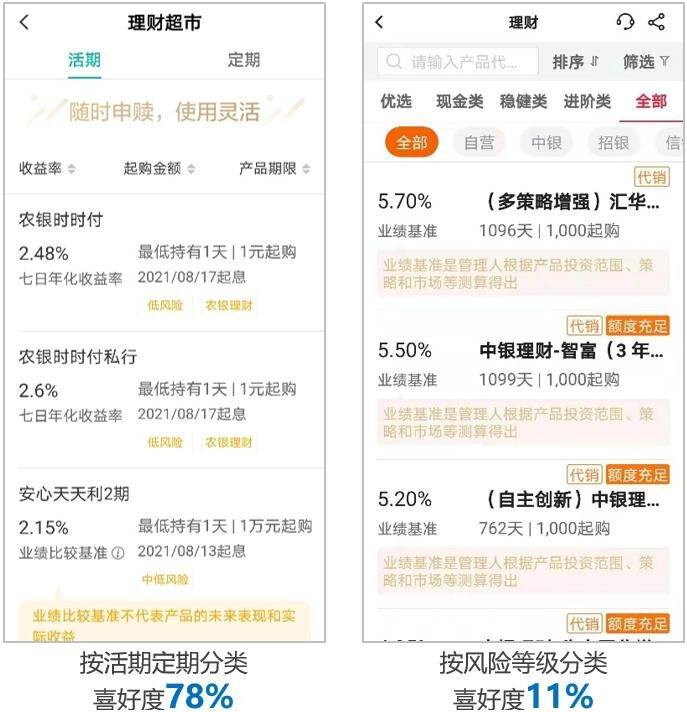 银行APP两大硬核功能如何满足老年客群使用习惯和心理需求？