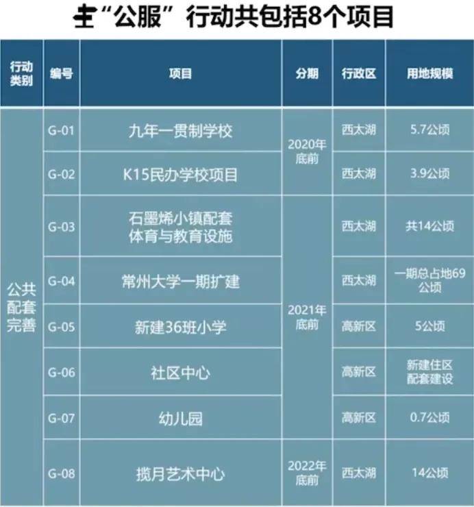 金鸡湖+科技新城！常州官方在西太湖直接打出明牌，你做好准备了吗？