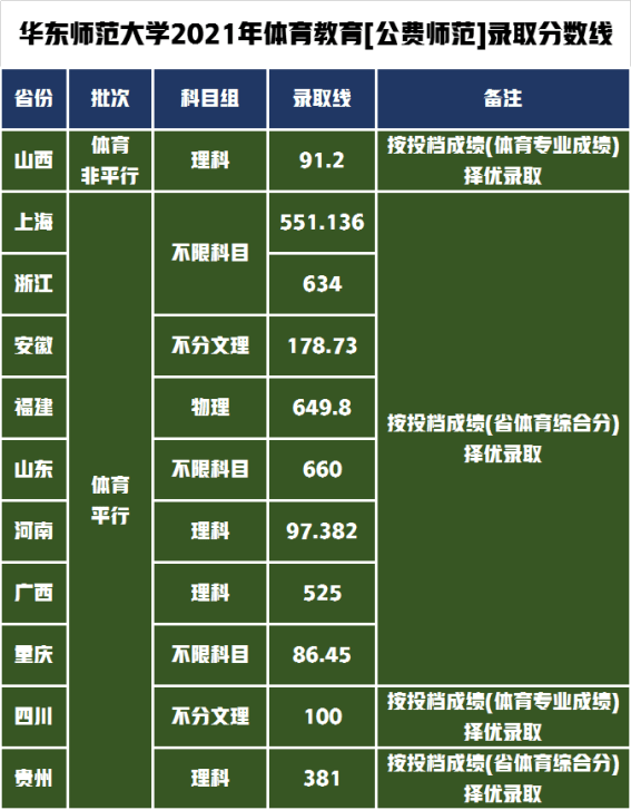 2021年桂林学院分数线_桂林学院录取情况_2024年桂林学院录取分数线