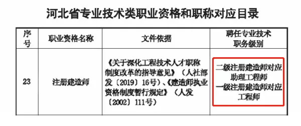 這幾個地區的工程師注意,擁有這個證書=助理工程/中級工程師!_職稱