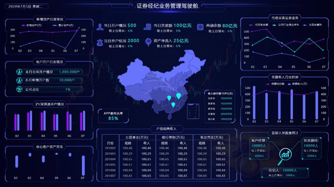 金融bi系统是怎么帮证券公司打造数据安全系统