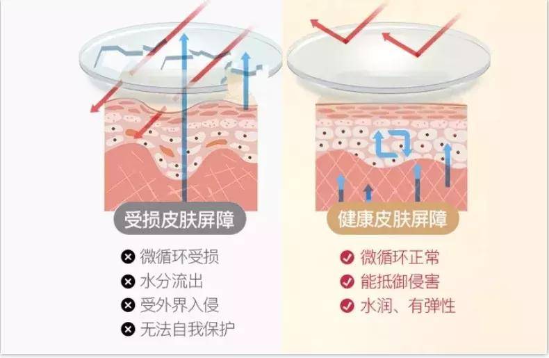 降低洗脸究竟要洗多久？90%女生不知道的烂脸根源就在这