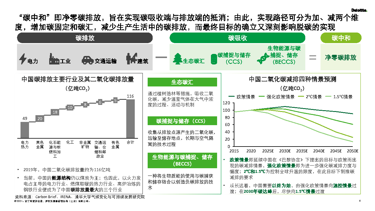 2030碳达峰2060碳中和德勤附下载