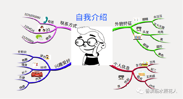 我的创意作文如何利用思维导图介绍自己与众不同的我八
