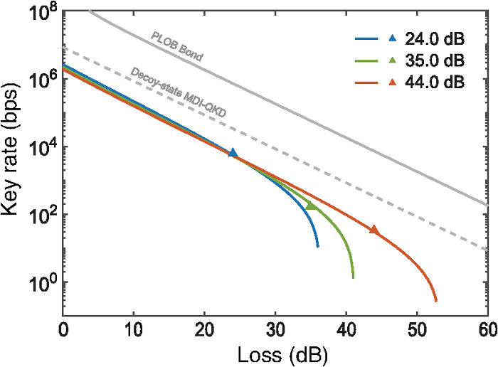 南京大学在量子通讯芯片的研发与应用上取得重要进展