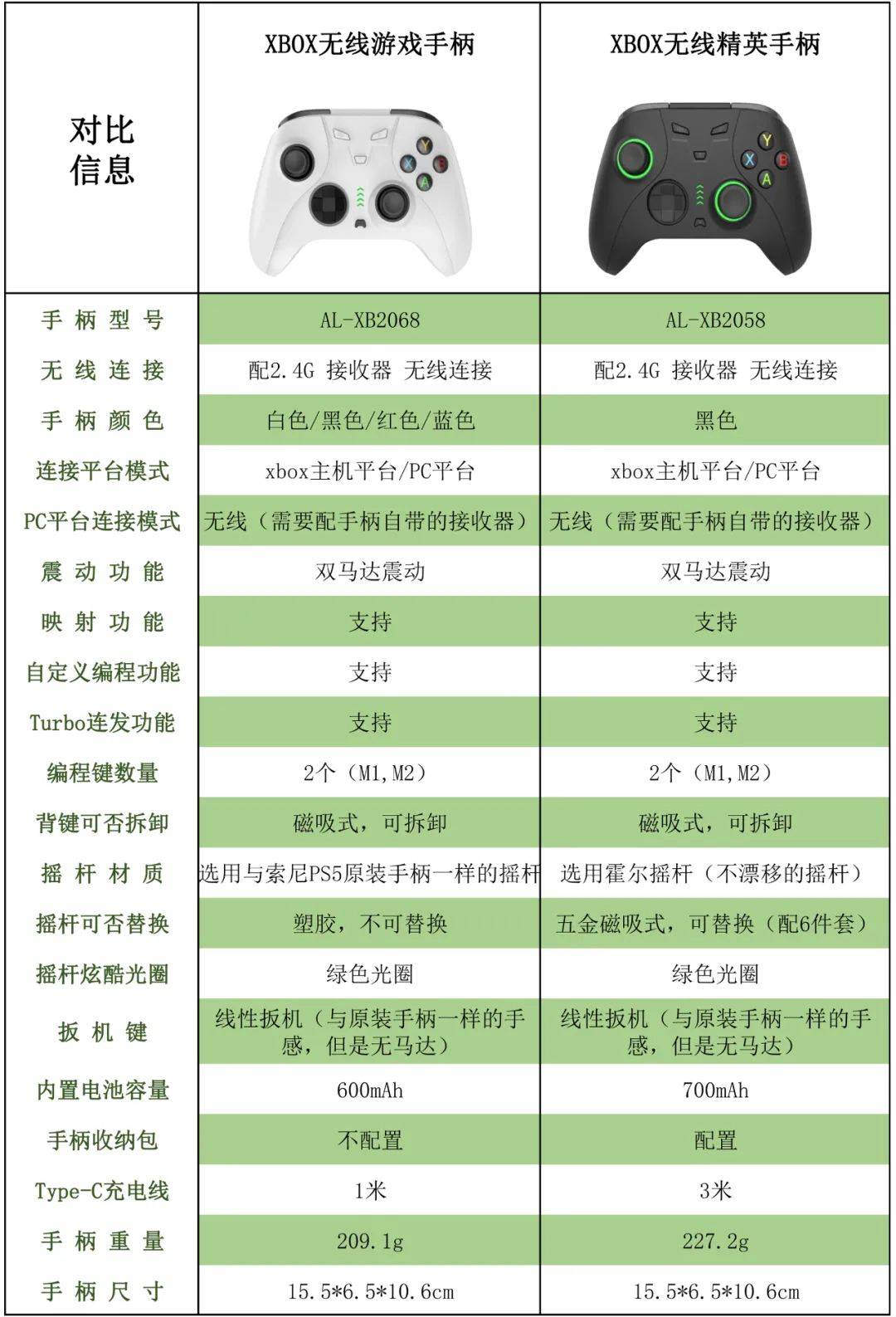 打造一款国产精英手柄丨澳加狮xbox无线精英手柄