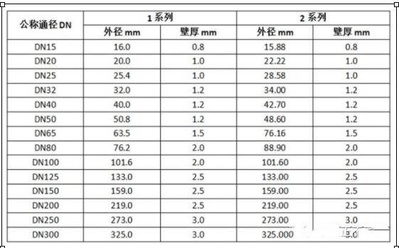 没想到社死还可以传递 薄壁不锈钢水管的壁厚到底是多少 一起来看看吧