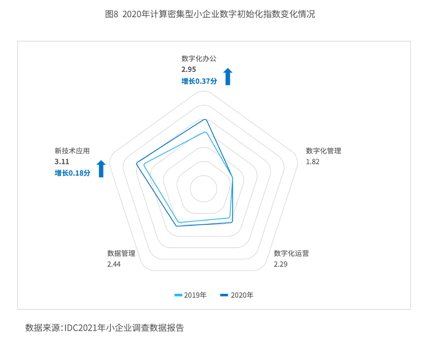 提升数字化能力，如何帮助这家外骨骼机器人小企业做到创新有“数”？