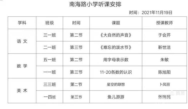 领导|听课评课 引领成长—华龙区教育局教研室检查南海路小学常规工作