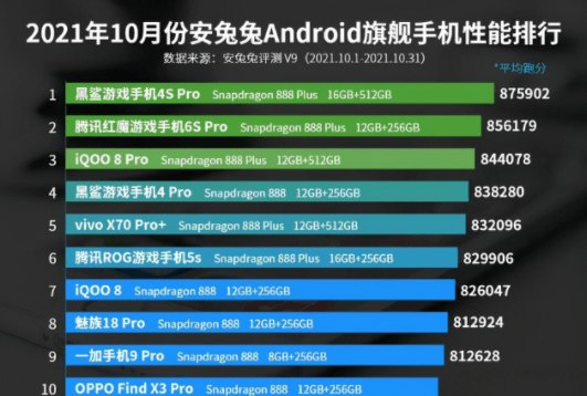 2021年手机排行榜_2021好玩的十款手机游戏推荐,一玩就是一宿,根本停不下来(2)
