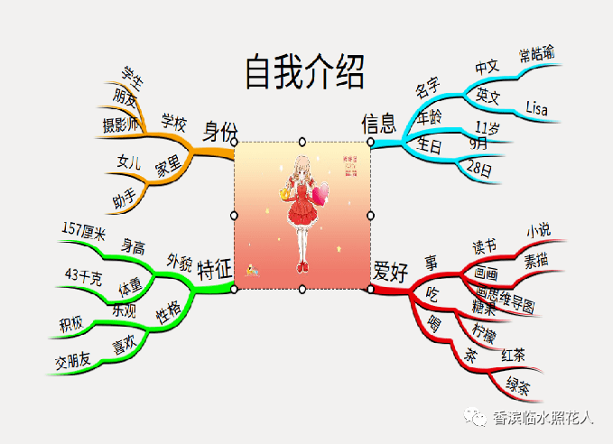 67【我的创意作文】如何利用思维导图介绍自己—— 与众不同的我(九