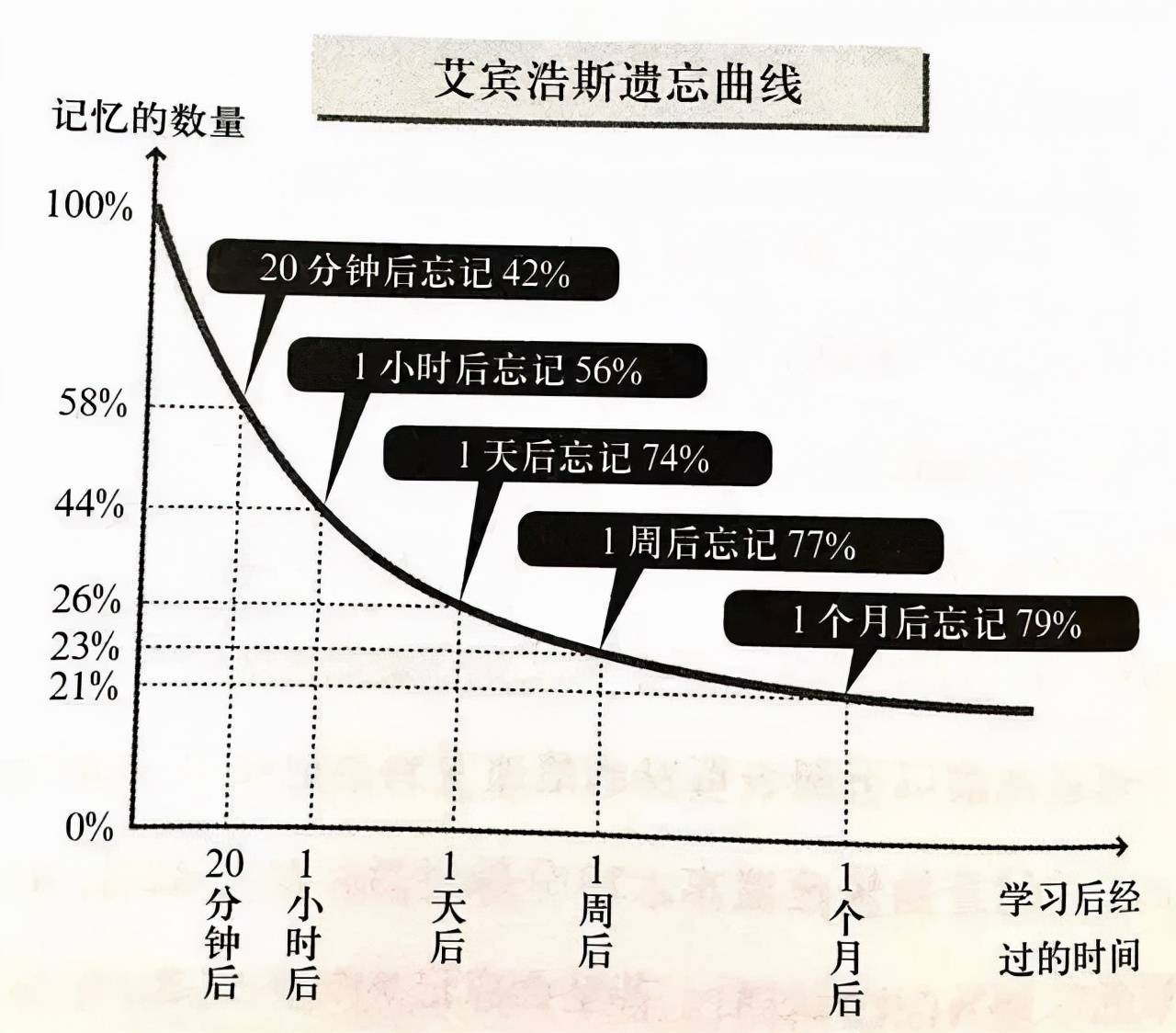 习惯|清华学霸作息时间表曝光：原来真正拉开孩子差距的，是这4件小事（干货满满）