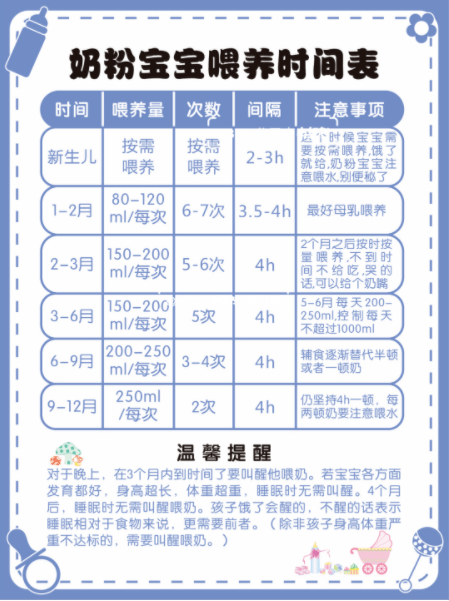 喂奶粉的这4个误区不要"踩", 科学喂养更健康_宝宝