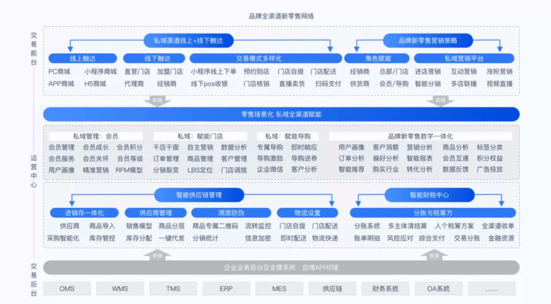 博微招聘_微博招聘图片