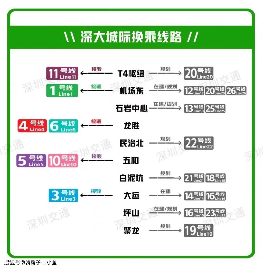 深圳黄麻布地铁33号线图片