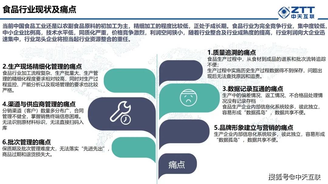 食品互联网销售