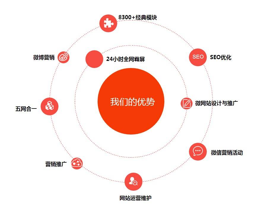 推广的 来自搜狐网