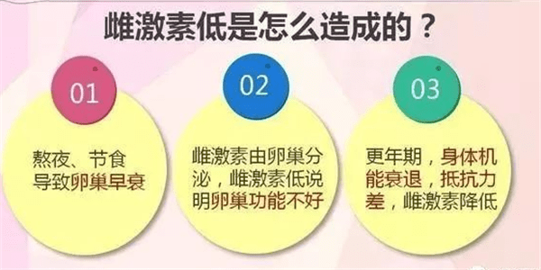 排卵期雌激素低怎麼辦