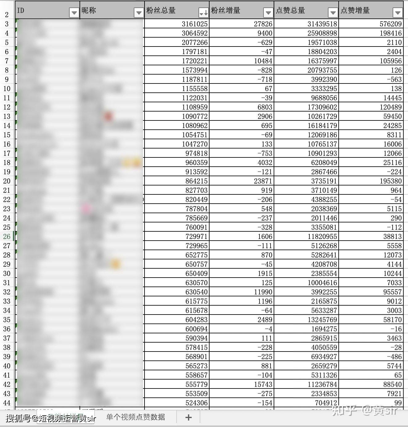 直播运营好干吗？直播运营具体是干什么的？