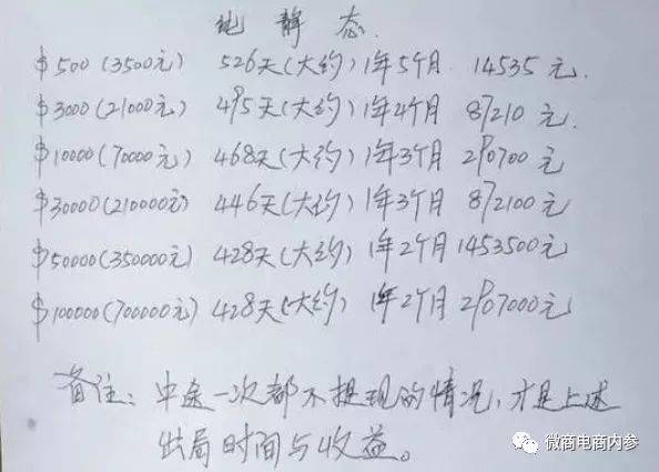 REC黄金树特大传销案已告破，关联密切的u201c洋老板u201d还能逍遥多久？_投资 