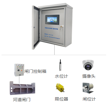 内涝监测设备选型——内涝监测预警