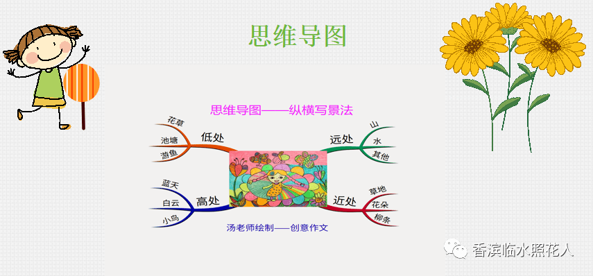 原创【思维导图"画"作文】王晨浩的看图写话—金色的沙滩(2)