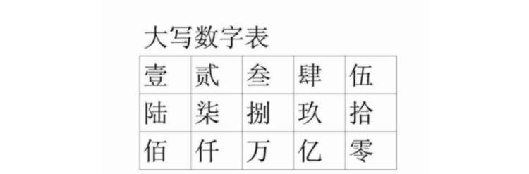 excel表格怎么查找名字快捷_excel表格間轉換快速鍵_excel表格大小寫轉換快捷鍵