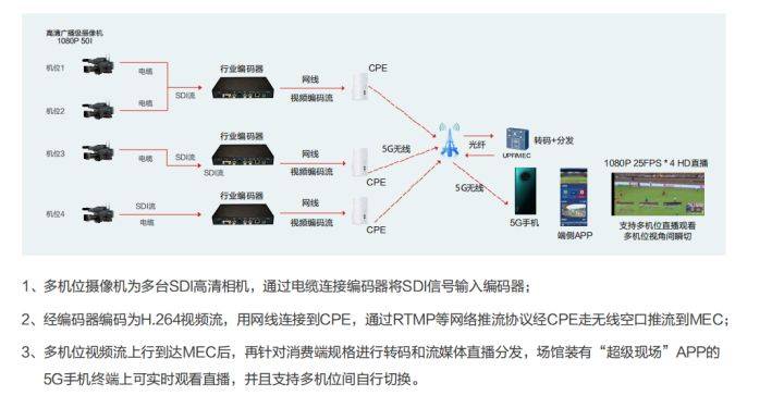 5G智慧场馆白皮书，很实用，值得弱电设计师参考