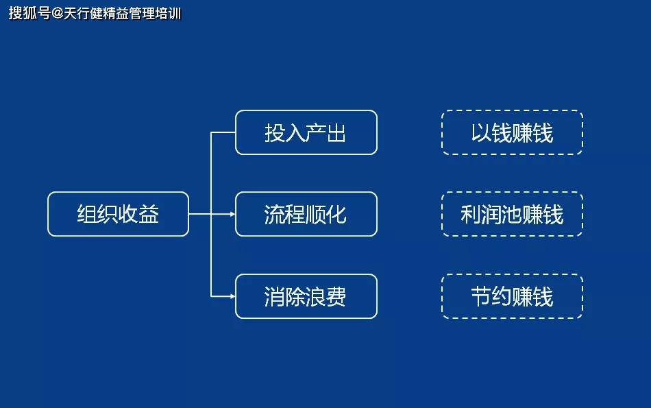 流程管理与价值链 40a03ae940134d84bd1f46ffaa86b4f2.jpeg