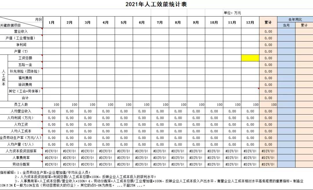 格力正式实行双休赚了还是亏了,如何进行人效分析