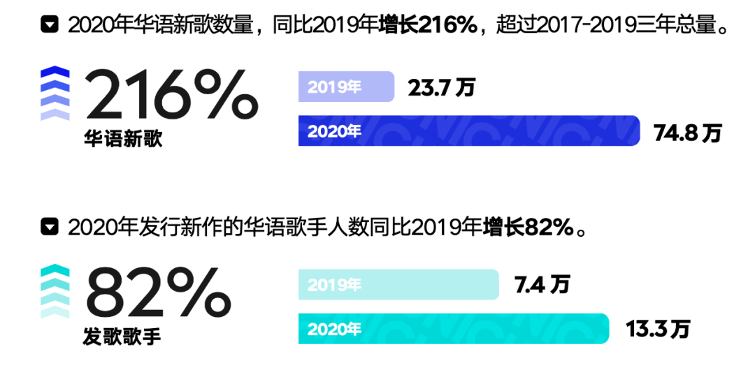 歌声响彻太空背后，音乐人如何站上广阔天地？