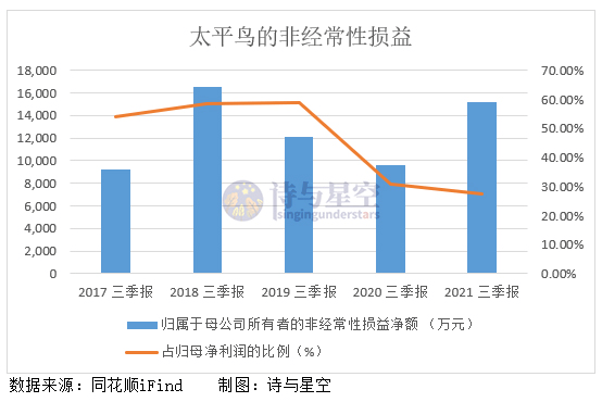 净利润 太平鸟，国货当自强