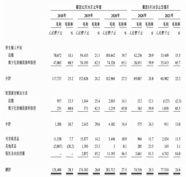 读书郎冲刺港股，腾讯、阿里也要做的教育硬件是智商税还是财富密码？