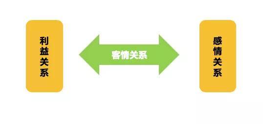 美容院如何做好客情维护看这个