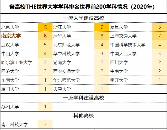 全国名校排行榜_新一线城市大学排名重新洗牌,南大第三,浙大“实至名归”