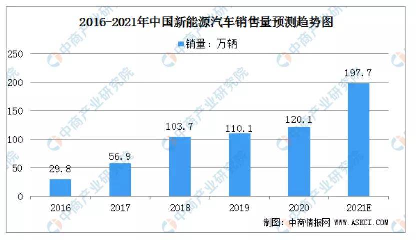 比亚迪股票最近大涨 f6bb6edf2d2142148c0430e7011bd3a3.jpeg