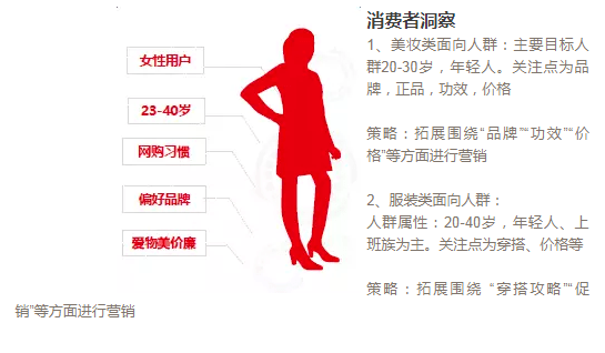 拼多多刷单:人群标签是如何形成的?_关键词