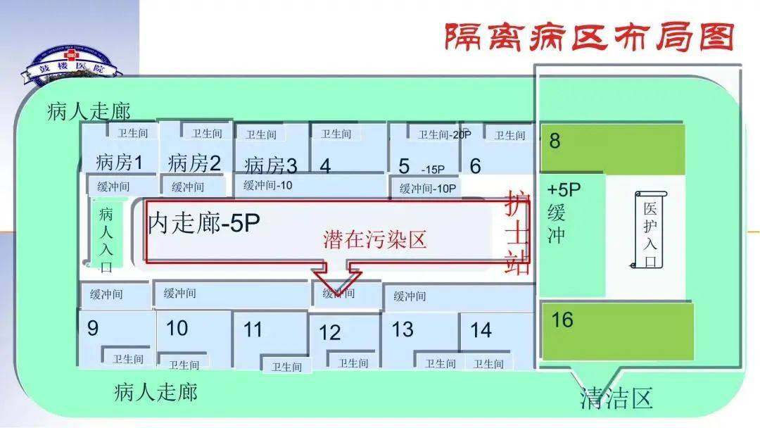 感控建筑设计原则