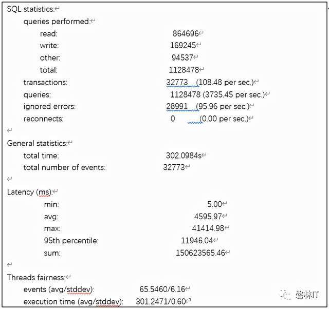 如何通过实例分析诊断MySQL数据库的性能问题？  第1张