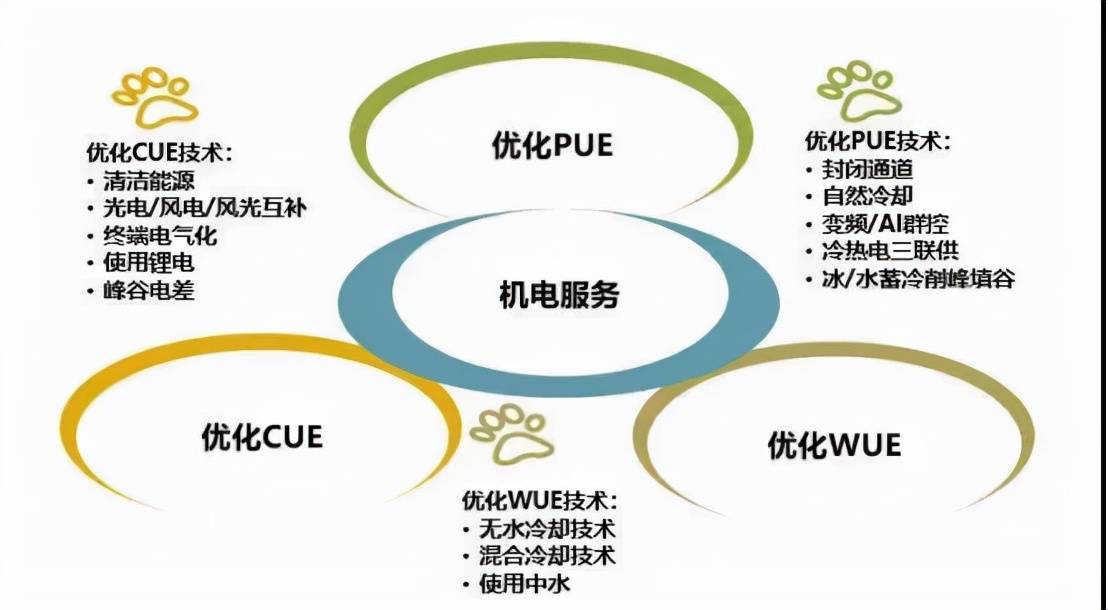 什么是双碳战略的保障 0289b90df62941af9c16f7ee8b15e37c.jpeg