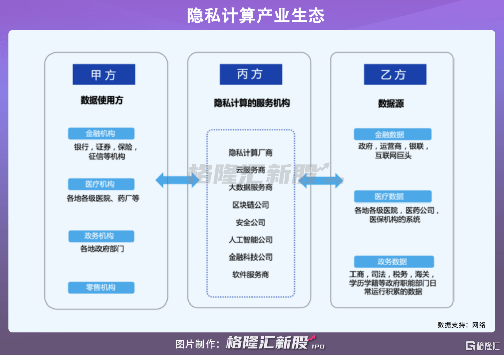 VC联手杀入！这条隐秘赛道即将被引爆