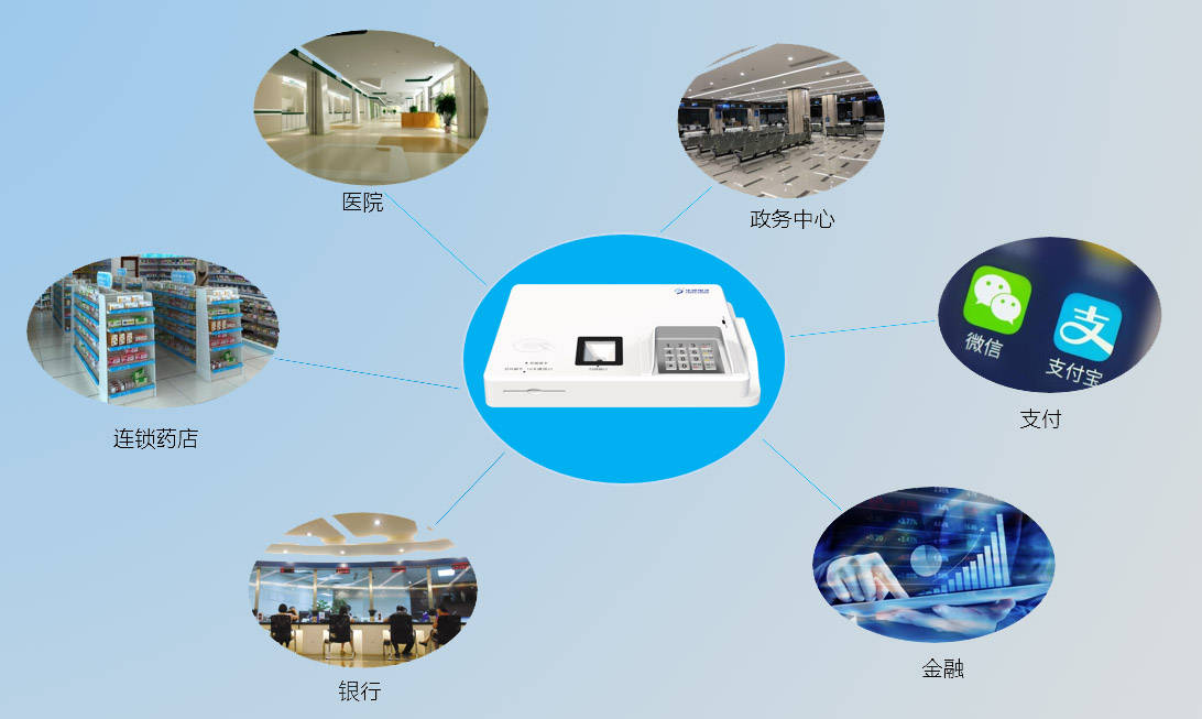 身份验证支付全能帮手,华视电子推出多功能读写终端