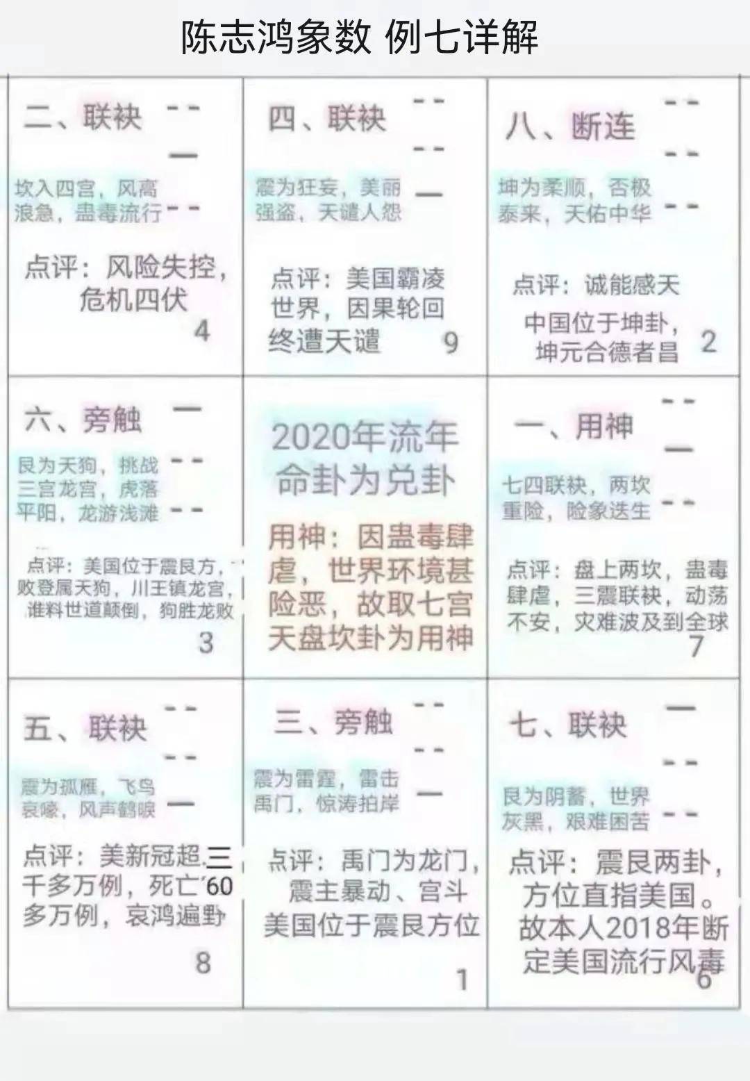 时间|周易陈志鸿象数概论