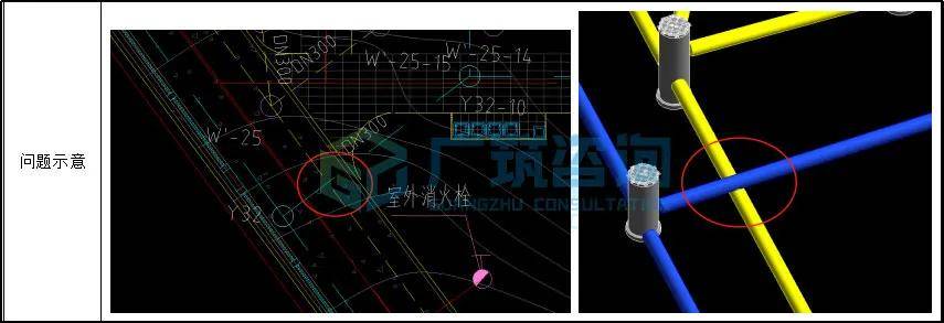 室外管網專業繁多如何優化排布住宅園區bim深化設計要點詳解