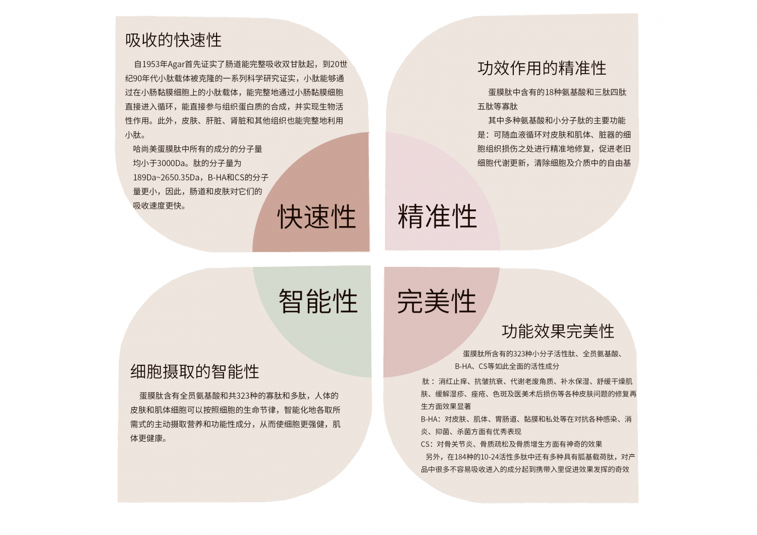 国货新标杆 ——哈尚美蛋膜肽