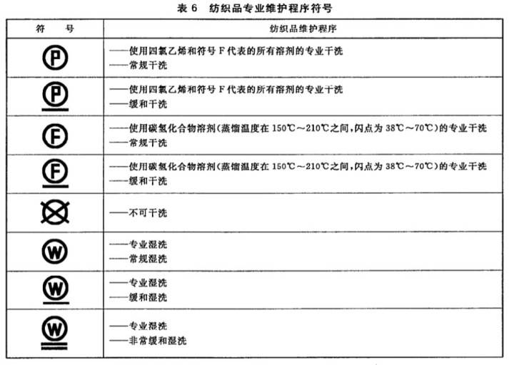 角栓 买衣服 | 如何看懂衣服的吊牌？