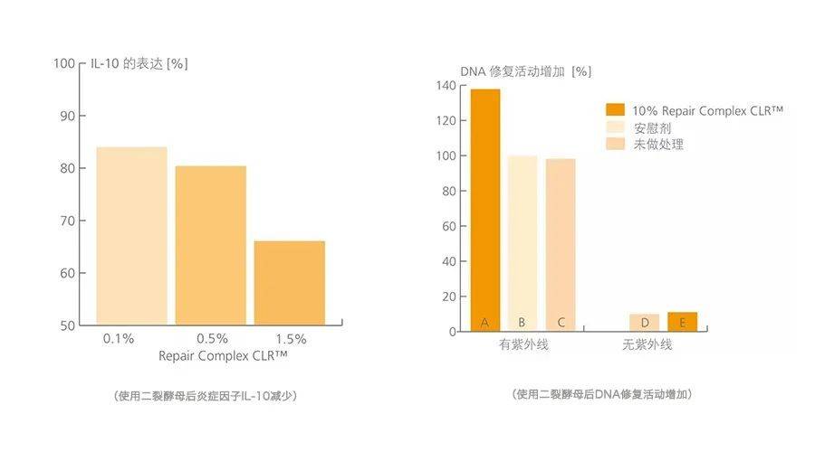 雅韵平替雅诗兰黛微精华露，雅韵诗旗下“颜语二裂酵母精华水”，或值得一试！