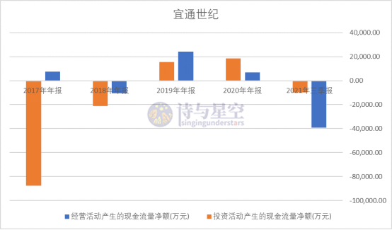 宜通世紀，虛胖的物聯網業務 科技 第3張